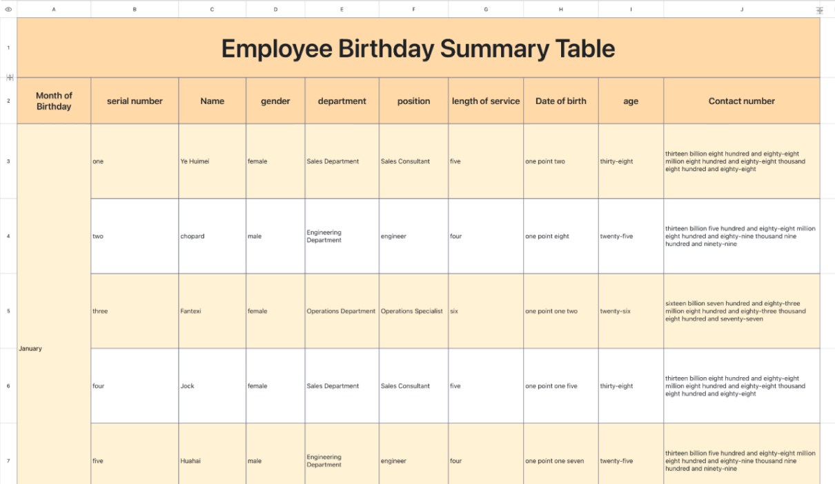 Employee Birthday Summary Table